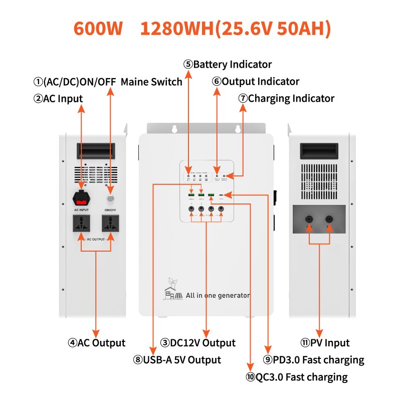 Gecko 600 Inverter Energy Storage Product Parameters
