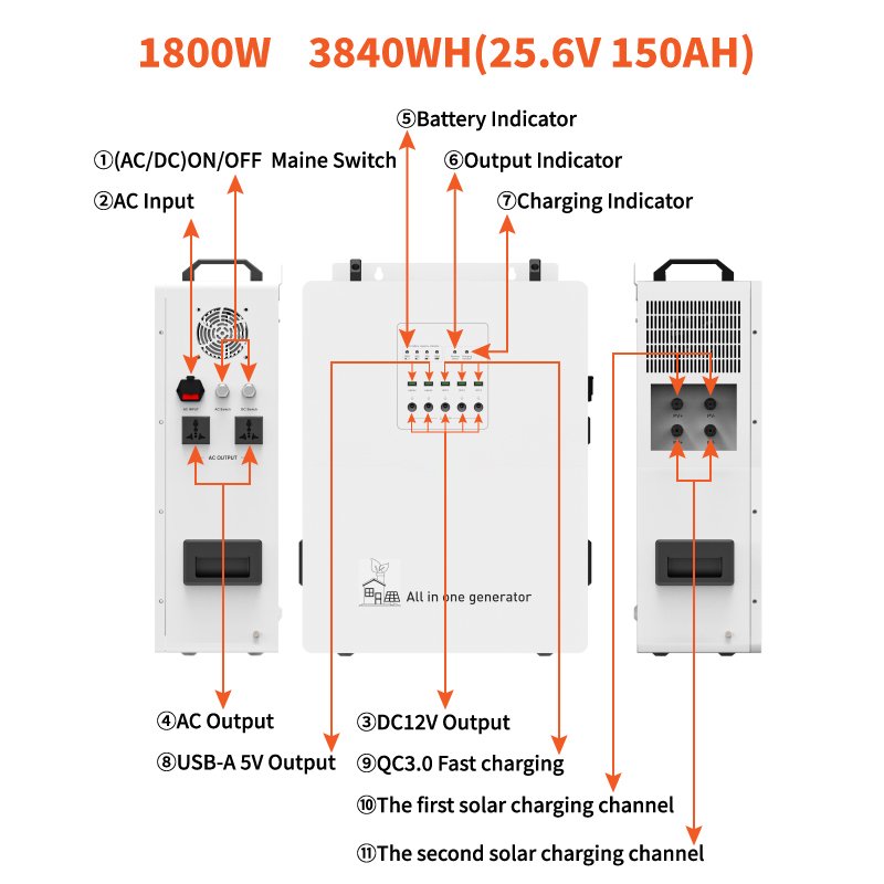 Gecko 1800 Inverter Energy Storage Product Parameters