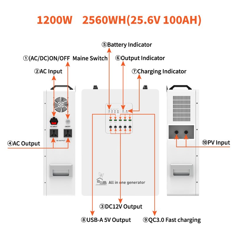 Gecko 1200 Inverter Energy Storage Product Parameters